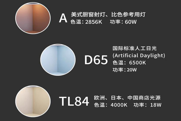 標(biāo)準(zhǔn)光源A、D65、CWF、TL84光源及用途